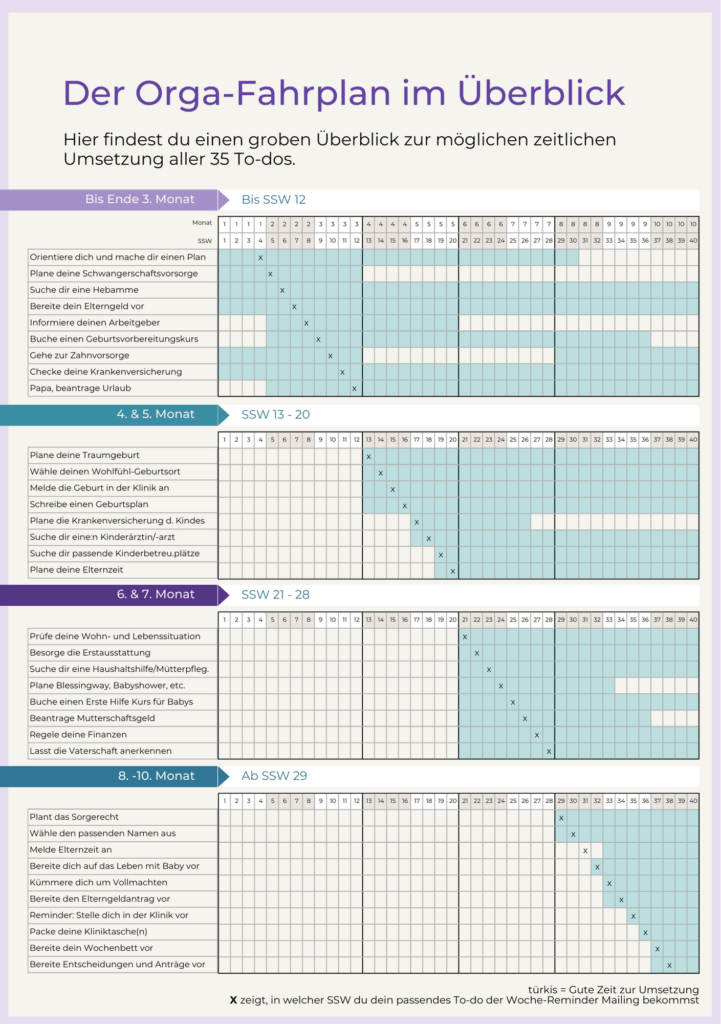 Zeitueberblick-Orga-Fahrplan